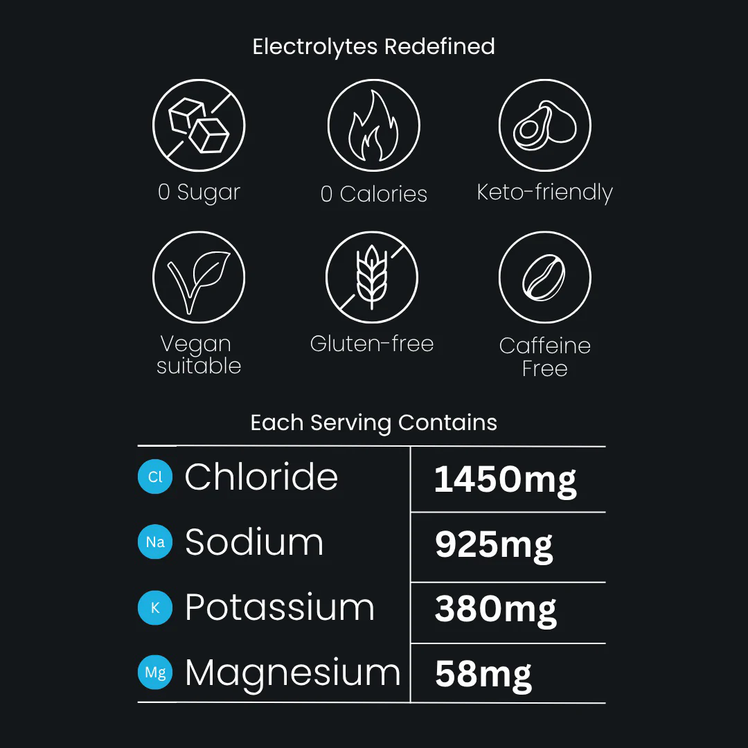 EirLyte Electrolyte Drink Mix Powder Variety Pack - 9 Pack - Image 5