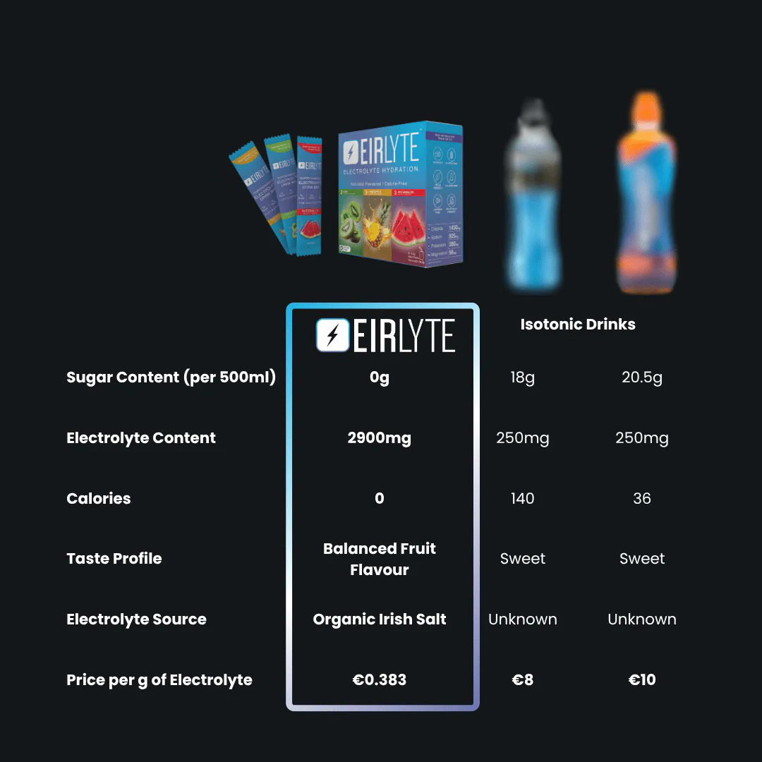 EirLyte Electrolyte Drink Mix Powder Variety Pack - 9 Pack - Image 7