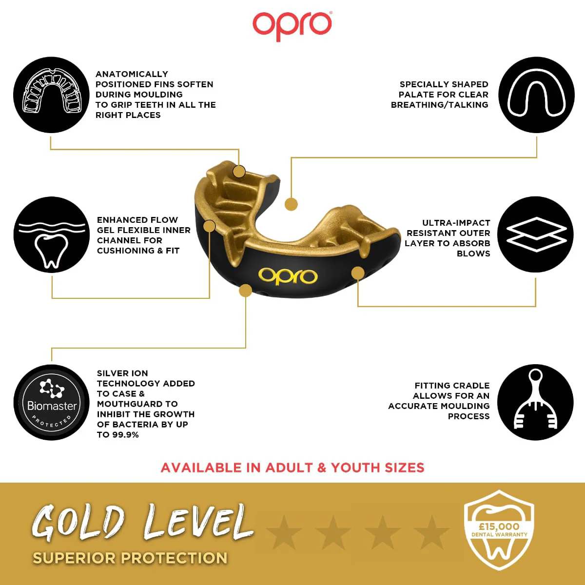 Opro Self-Fit Gold Mouthguard - Image 2