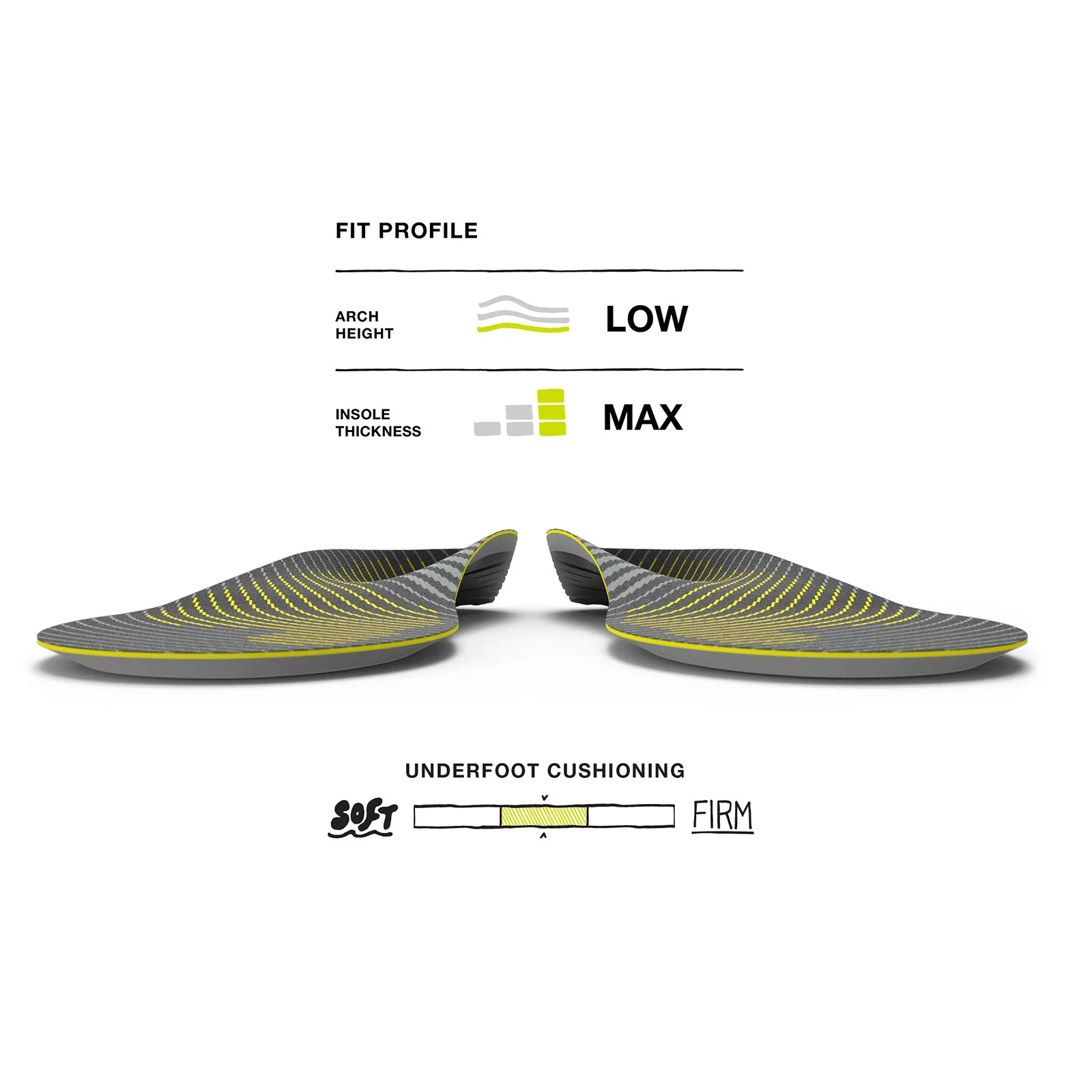 Superfeet Active Support Low Arch Insoles - Image 3
