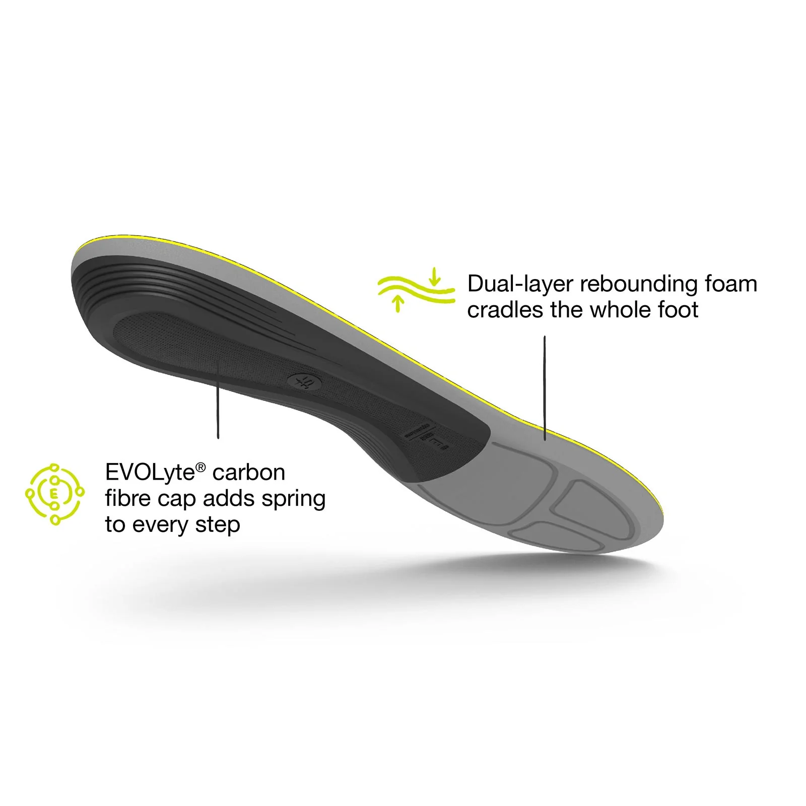 Superfeet Active Support Low Arch Insoles - Image 5