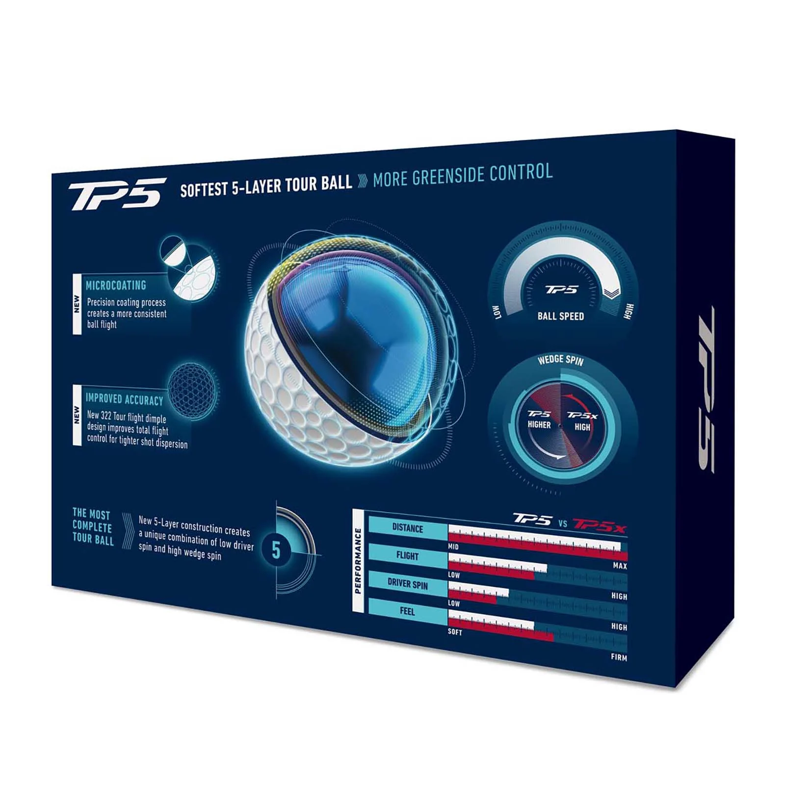 Taylormade TP5 2026 White Golf Balls - Image 3